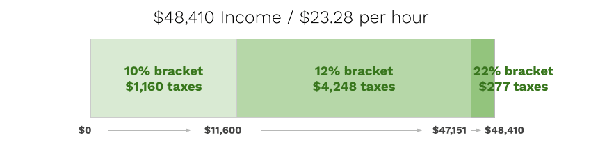 Tax example 2