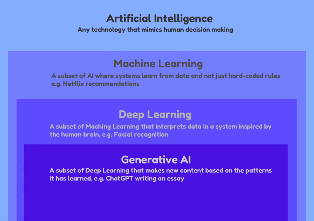 AI Types Chart