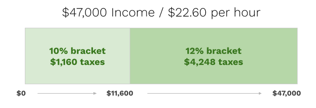 Tax calculation